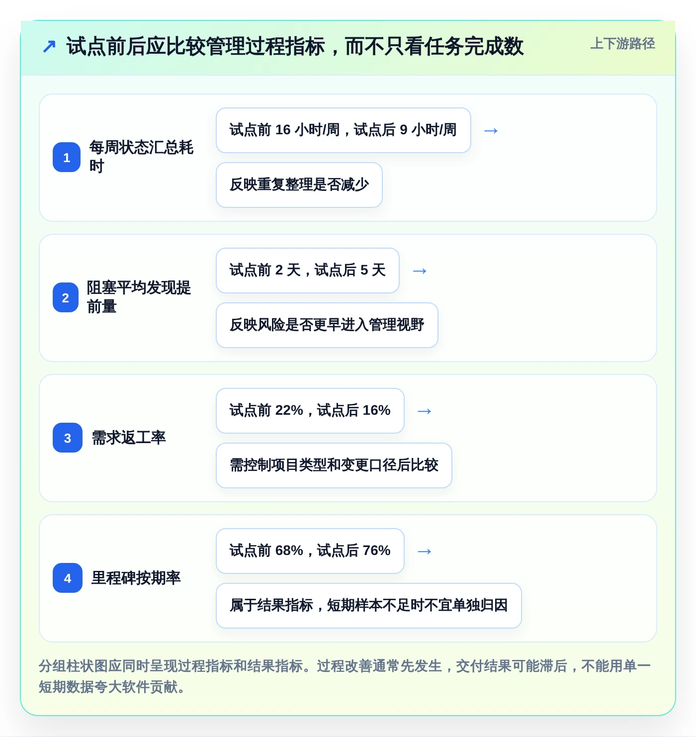 项目管理新趋势:2026年最值得投资的8款项目经理必备软件
