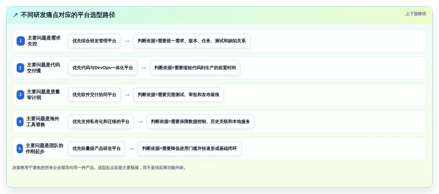2026年研发效率革新:6大研发数据管理平台工具深度对比