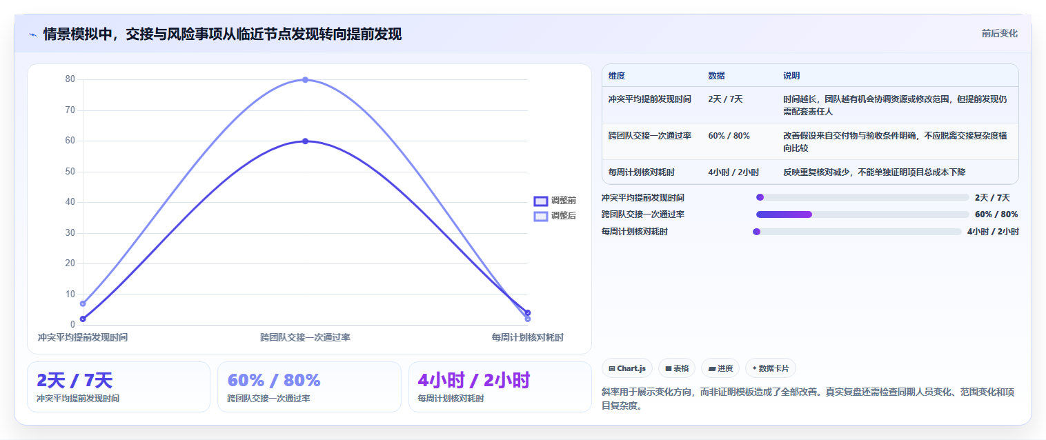 项目管理新趋势:2026年最值得投资的8大工作行事历表单