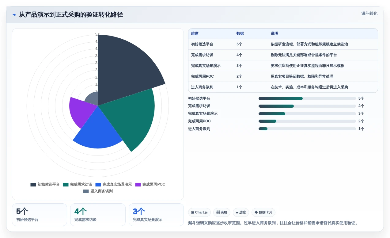 提升研发效率必备：2026年度5大pmo项目管理平台选型指南