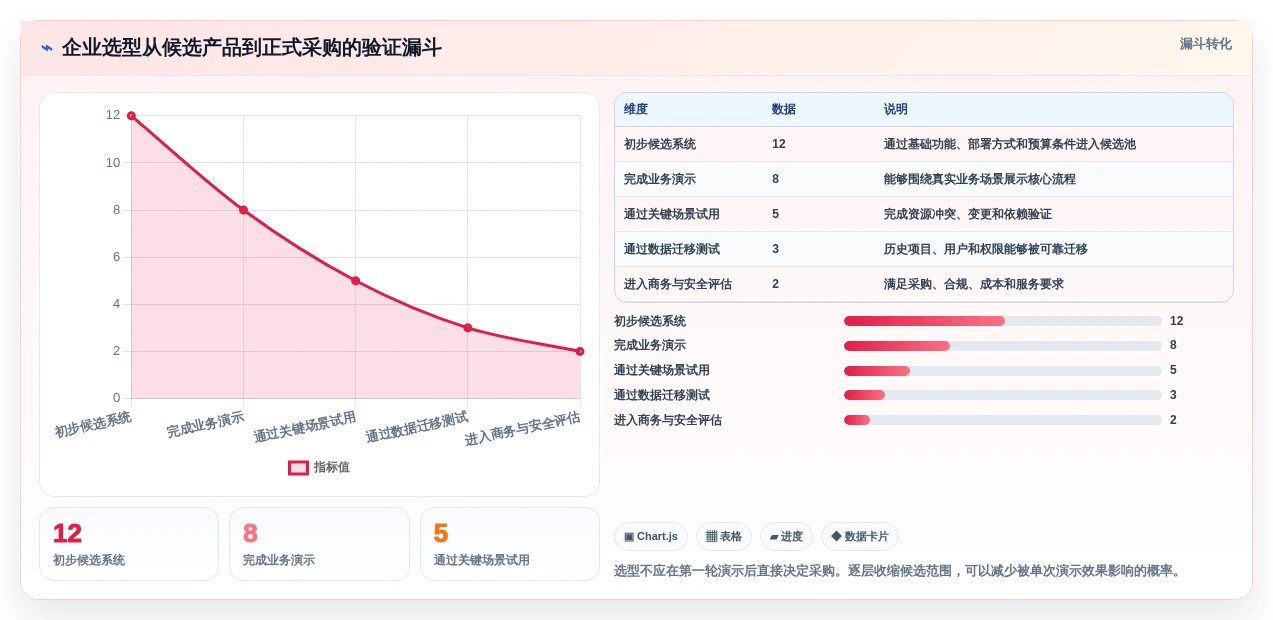 项目经理必看:2026年最值得投资的5款mpm多项目管理系统