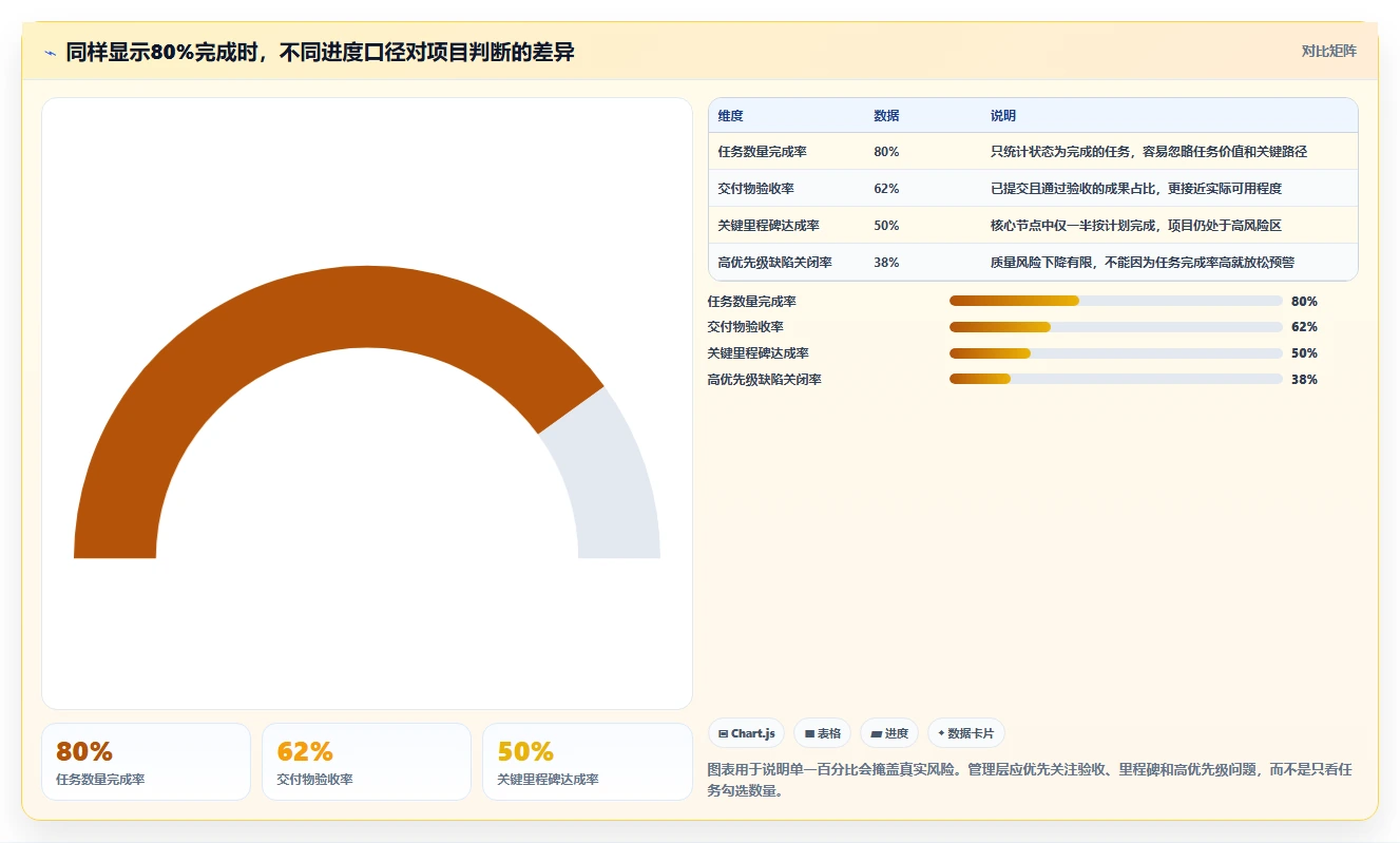 2026年效率之选:6大生产任务进度系统工具深度对比