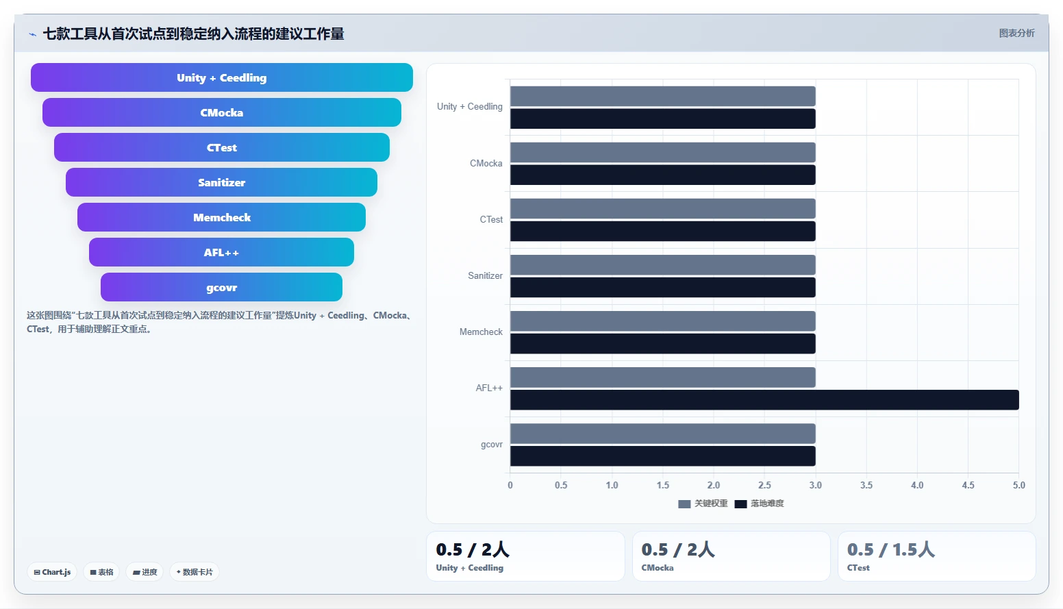 C语言开发效率提升指南:2026年不可错过的7款测试工具