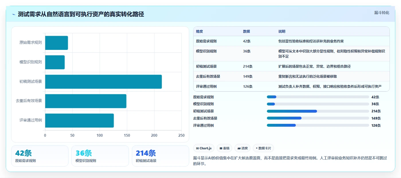 2026年效率革命:6大集成LLM的测试用例生成工具全面对比