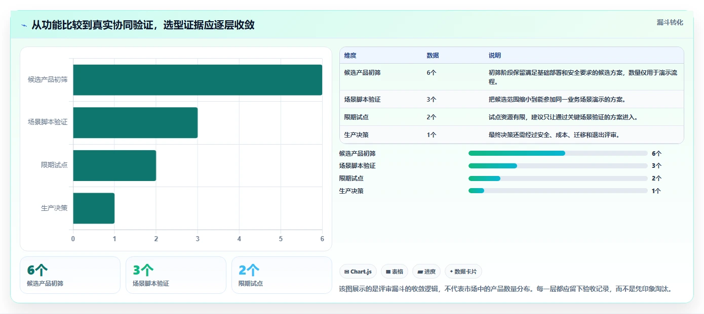 解锁项目管理新境界：2026年软件项目开发协同管理软件选型指南