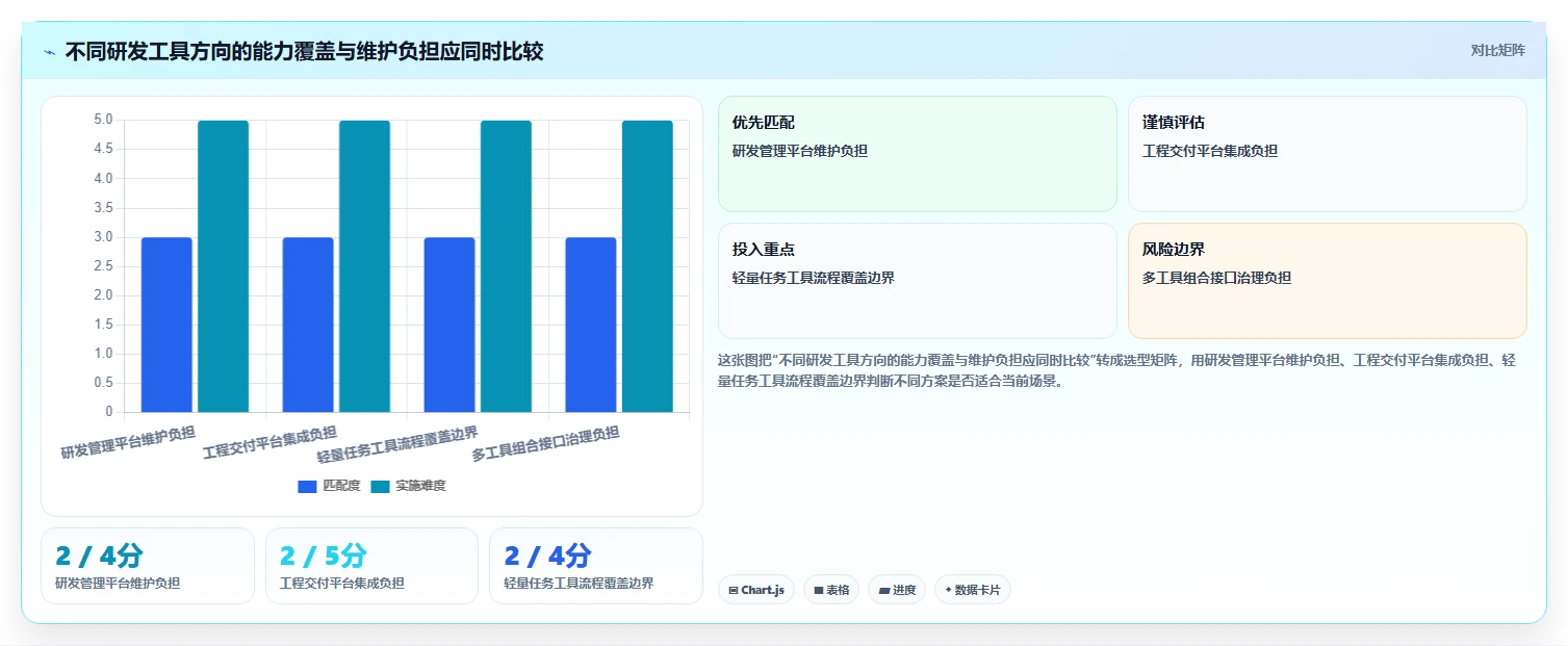 2026年研发效率革命:6款顶级研发工具管理系统全面对比