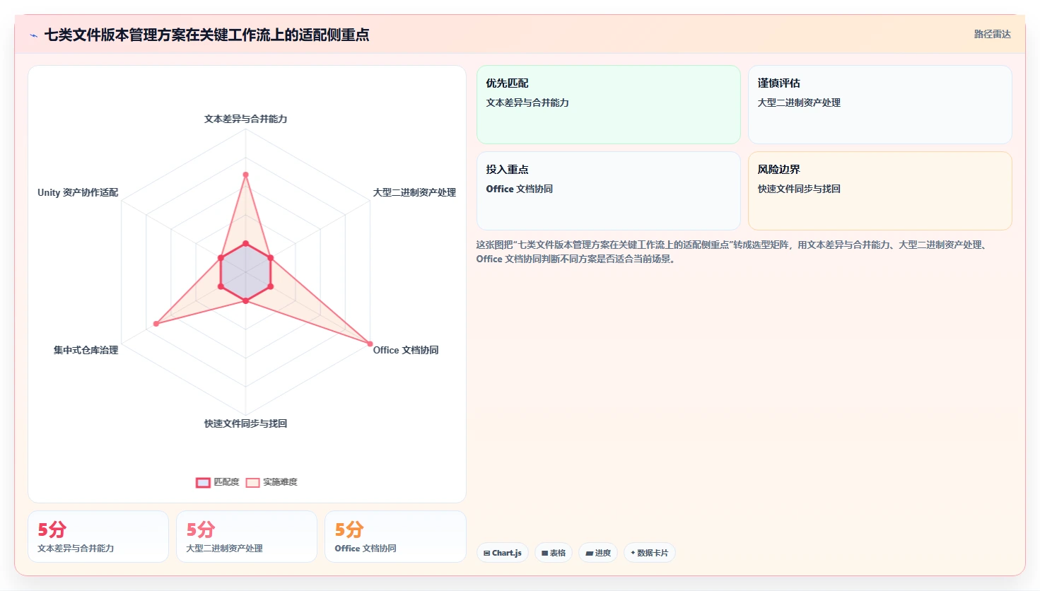 解锁团队潜力：2026年7款革新性文件版本管理软件工具盘点