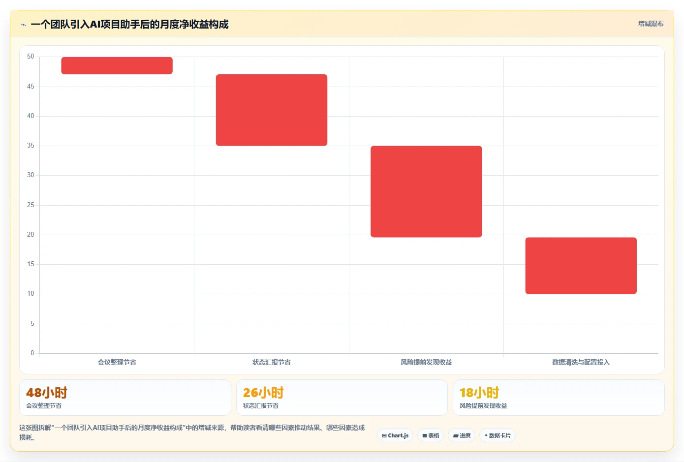 有AI助手的项目管理工具哪个好用?2026选型对比与实操评测