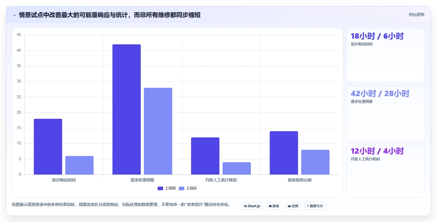 企业管理升级指南：2026年最值得投资的5款任务一总务办公管理系统