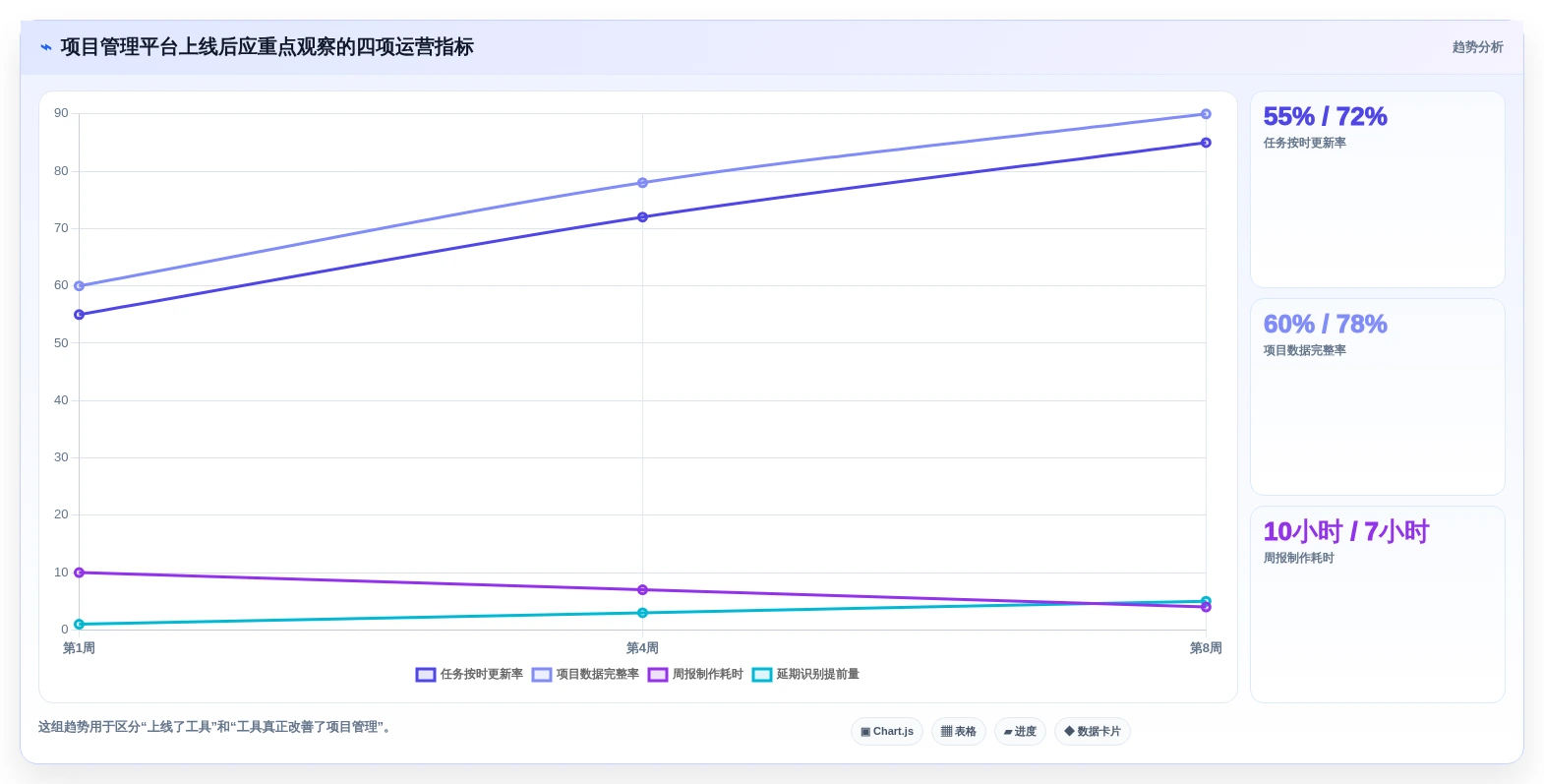 2026年项目管理必备:6款顶级能做甘特图的软件工具对比