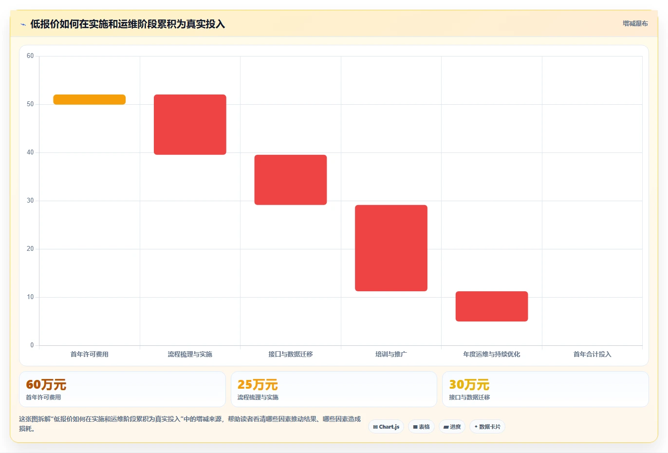 2026年适合大型企业的项目管理软件深度测评与选型指南