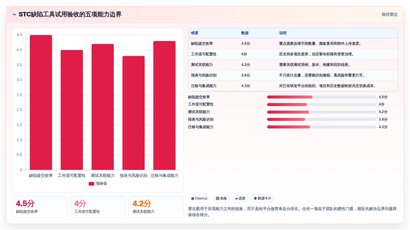 选对工具事半功倍:2026年stc缺陷管理工具选型指南