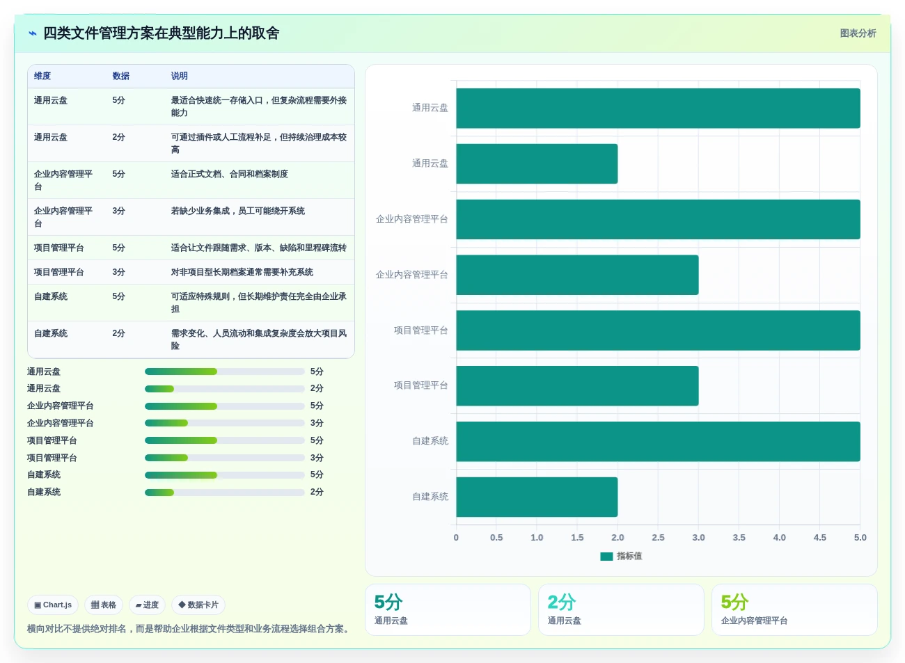 提升办公效率:2026年自动化文件管理工具选型指南