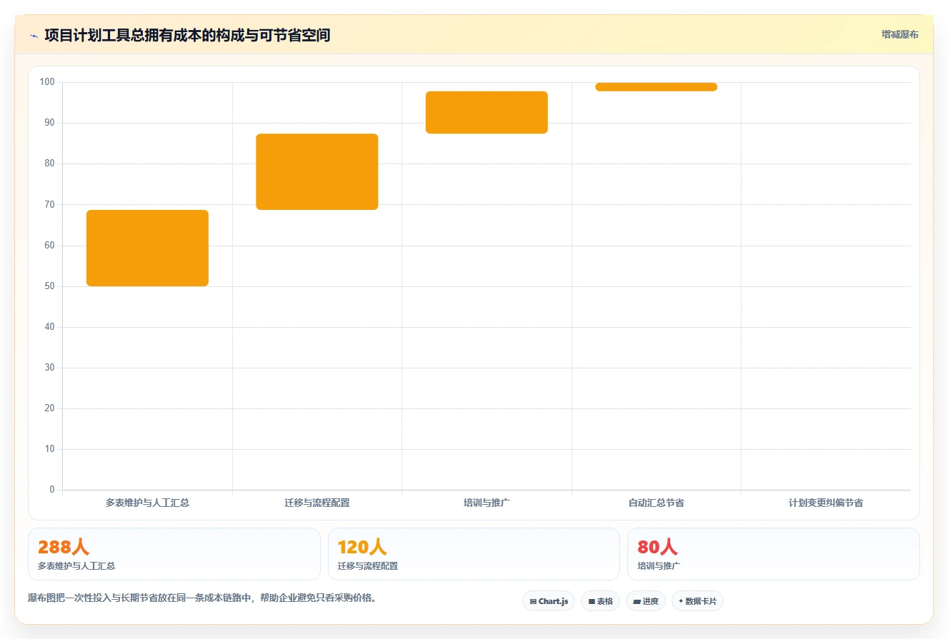 效率倍增!2026年最受欢迎的5大编制项目计划工具深度分析