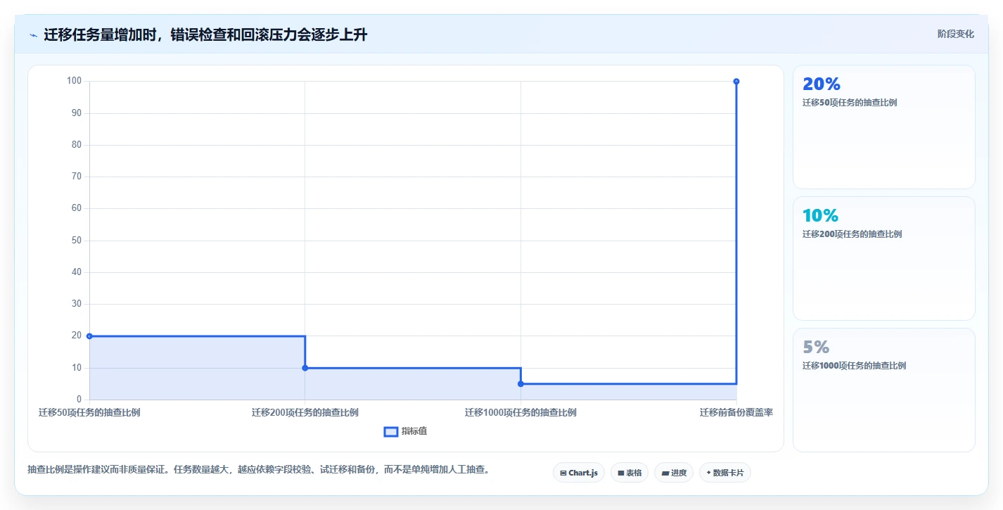 项目管理新趋势:2026年最受欢迎的5大待办事项提醒软件盘点