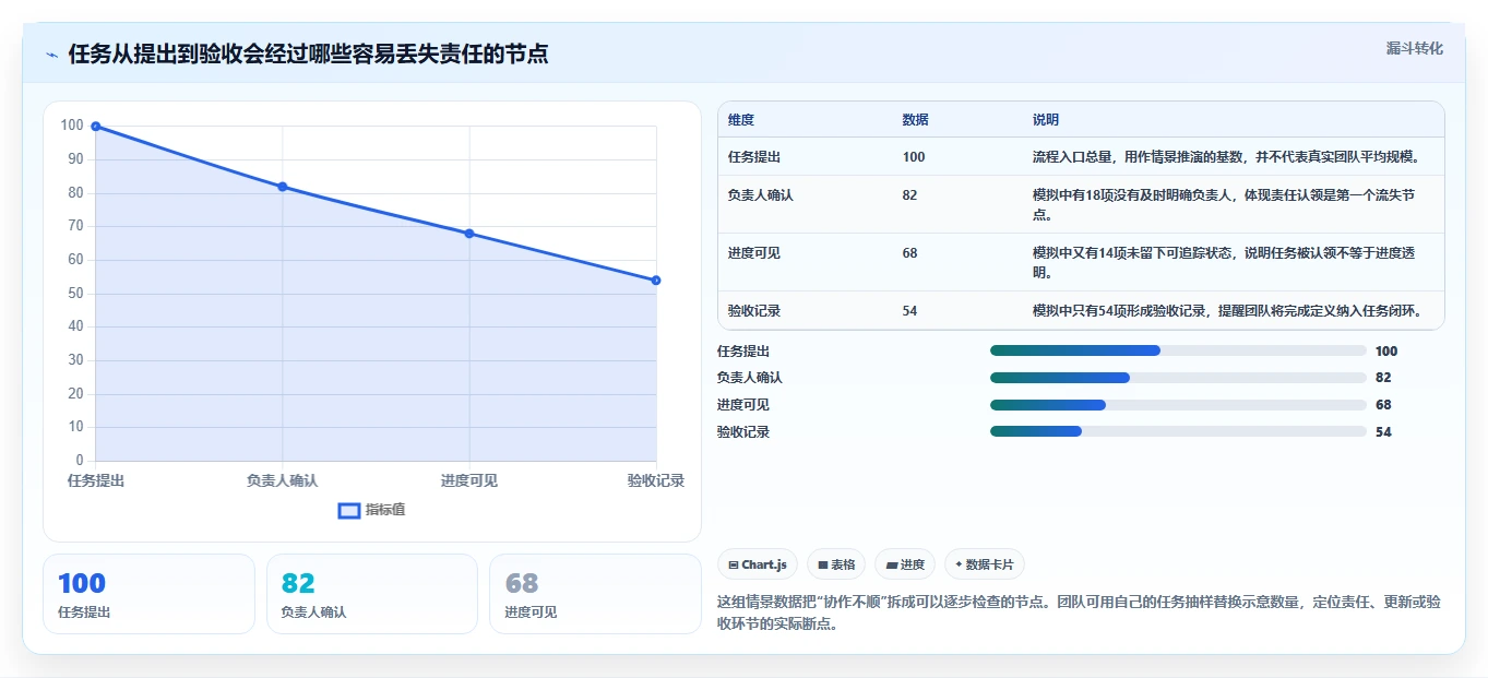 提升团队协作：2026年最受欢迎的5大好用的任务管理软件有哪些盘点