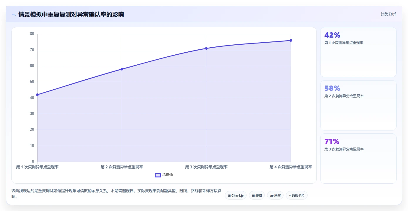 网优工程师必备：2026年最值得投资的5款网优测试软件app