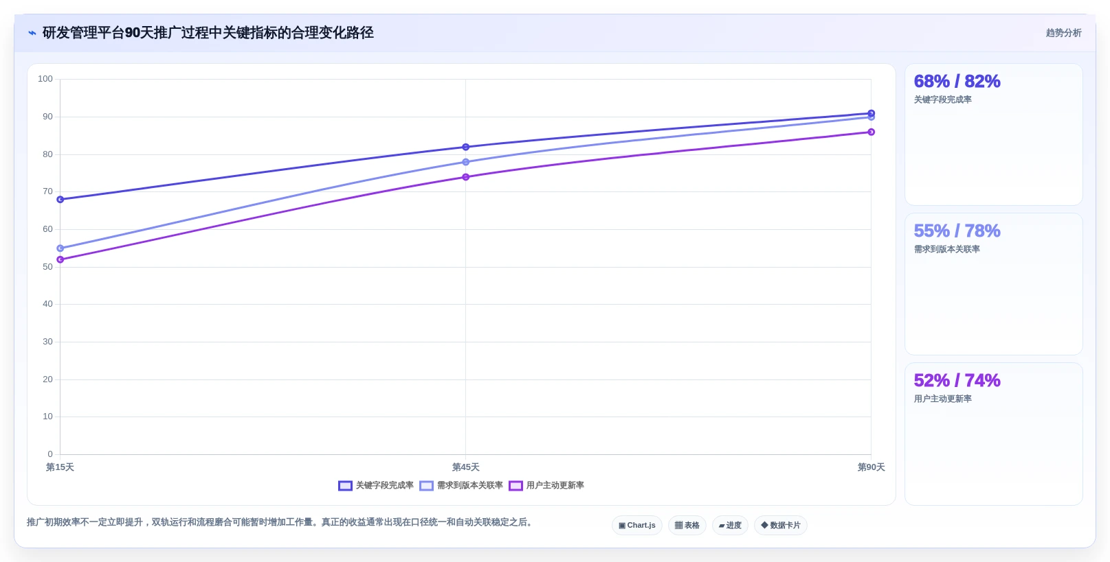 2026年项目管理革新:6款顶级研发管理工具深度对比