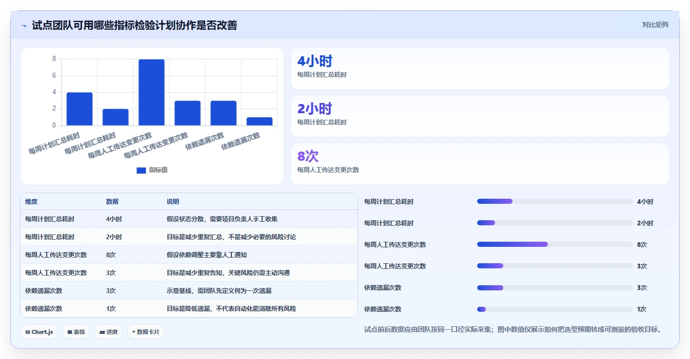 2026年研发团队必看:7款强大pert项目管理软件工具推荐及选型指南