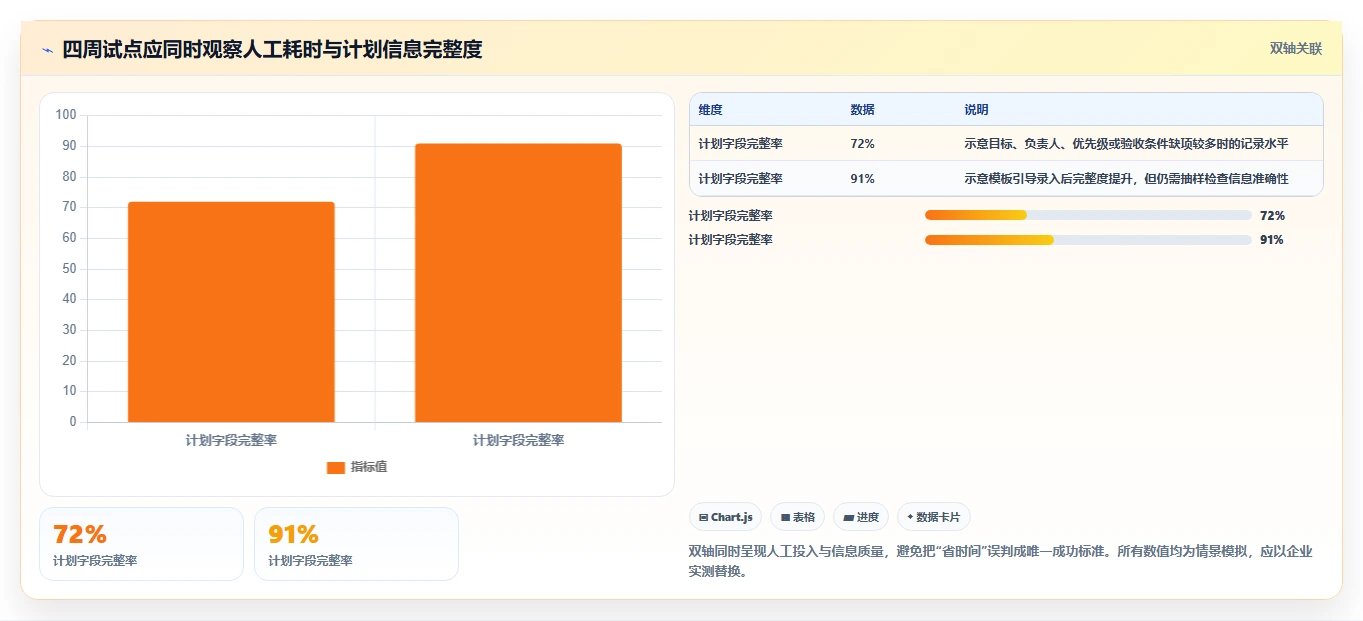 2026年研发项目规划工具选型指南：7款主流方案深度对比与实战建议