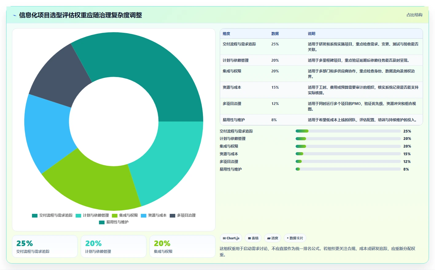 2026年信息化项目管理软件有哪些？五款主流工具测评与选型指南