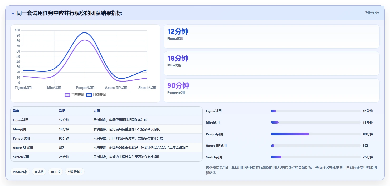 产品经理必看:2026年最强大的5个产品设计协作平台有哪些?