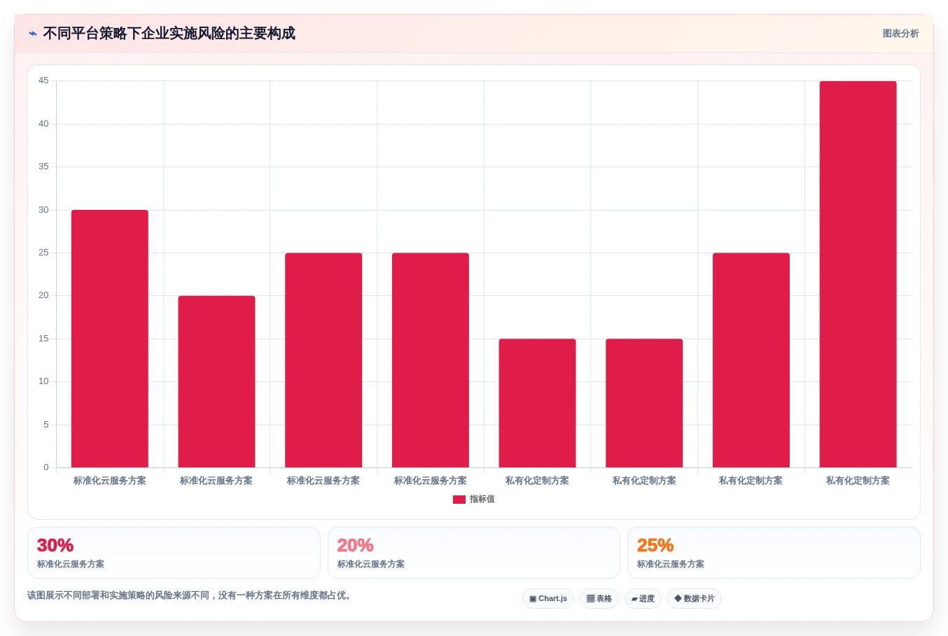 解密2026年最热门ipd研发管理平台:7款工具功能对比