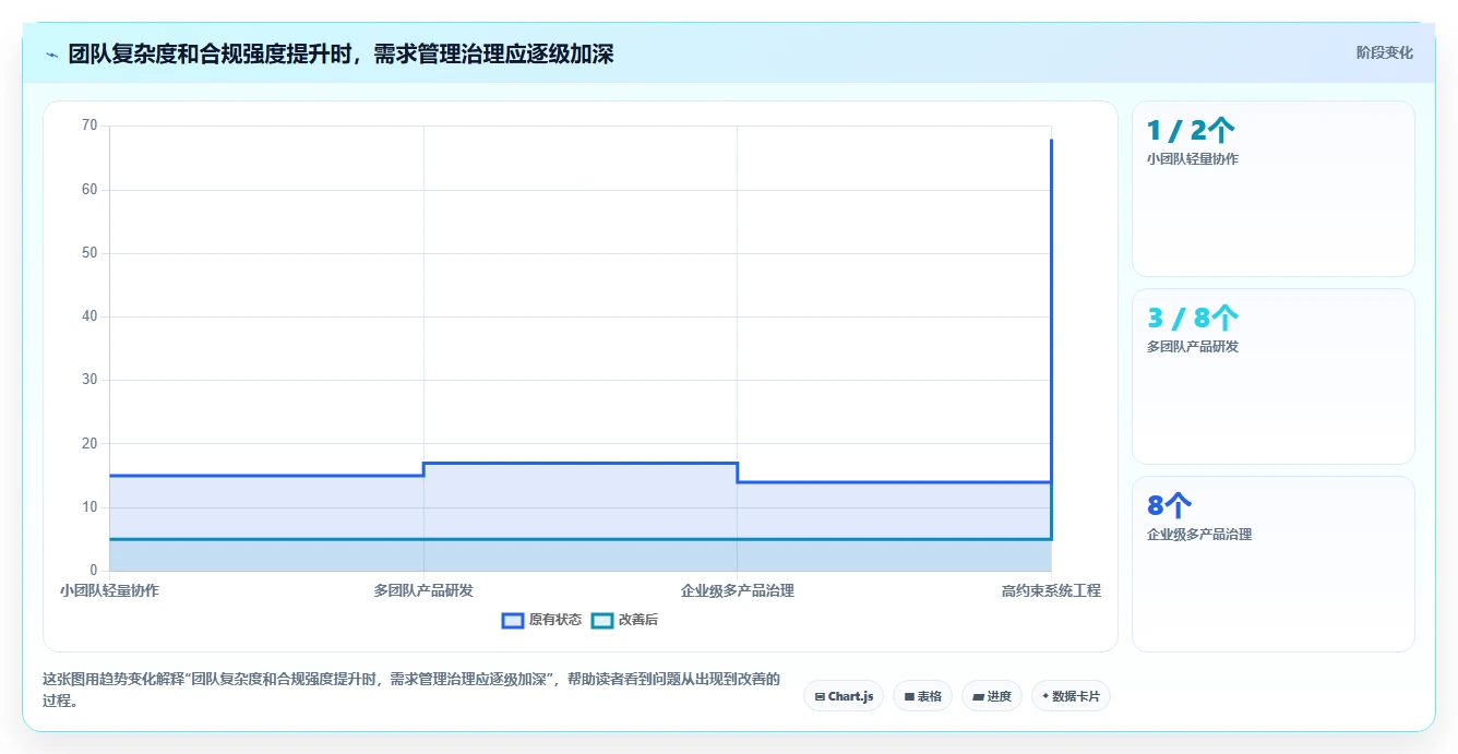 2026年最佳业务需求管理系统对比：6款顶级工具全面评测