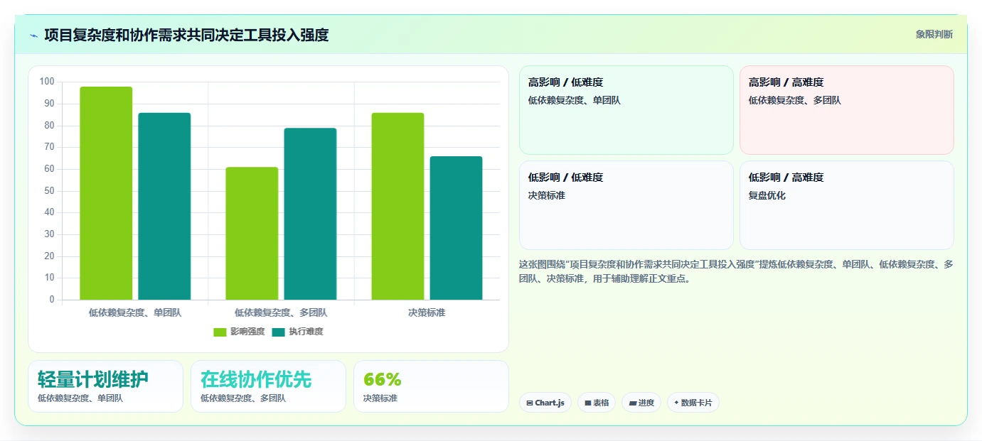 提升效率必备:2026年最受欢迎的5大进度计划网络图软件推荐