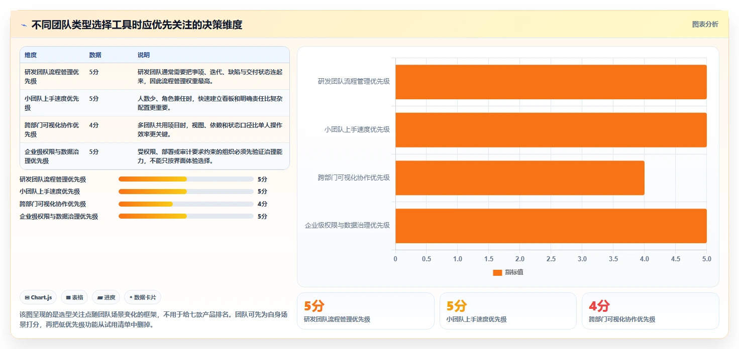 2026 年最受欢迎的 7 款敏捷项目管理工具推荐
