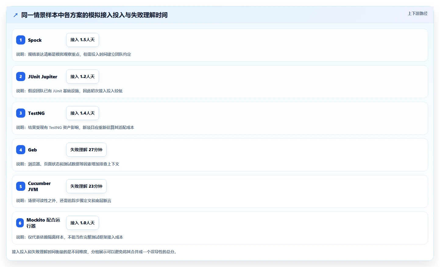 2026年必看:6大热门groovy测试工具全面对比