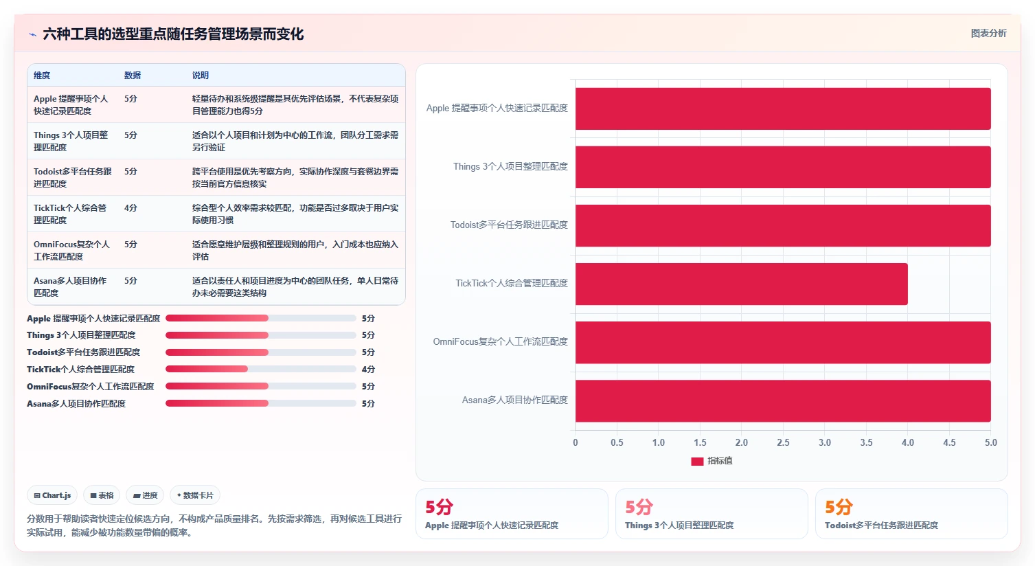 2026年效率之选：6款顶级Mac任务跟进软件深度对比