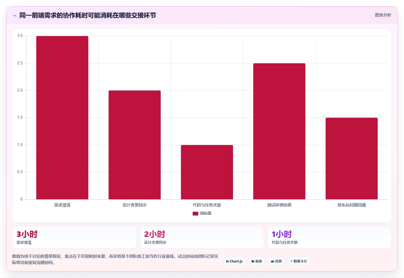 前端项目管理平台选型指南：2026年8款热门工具深度对比