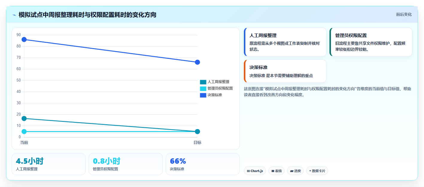 2026年项目协作必备:6款顶级在线多人编辑表格工具大盘点