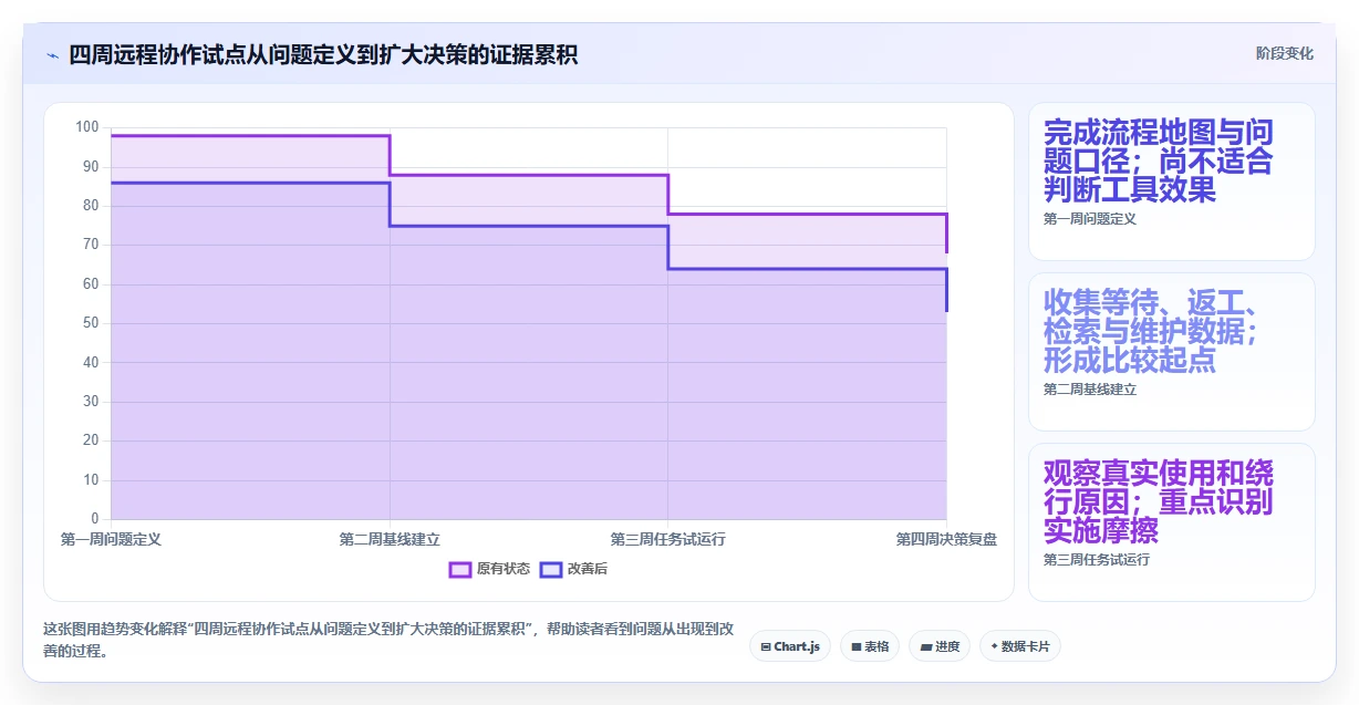 远程办公新标准：2026年不可错过的5大wookteam