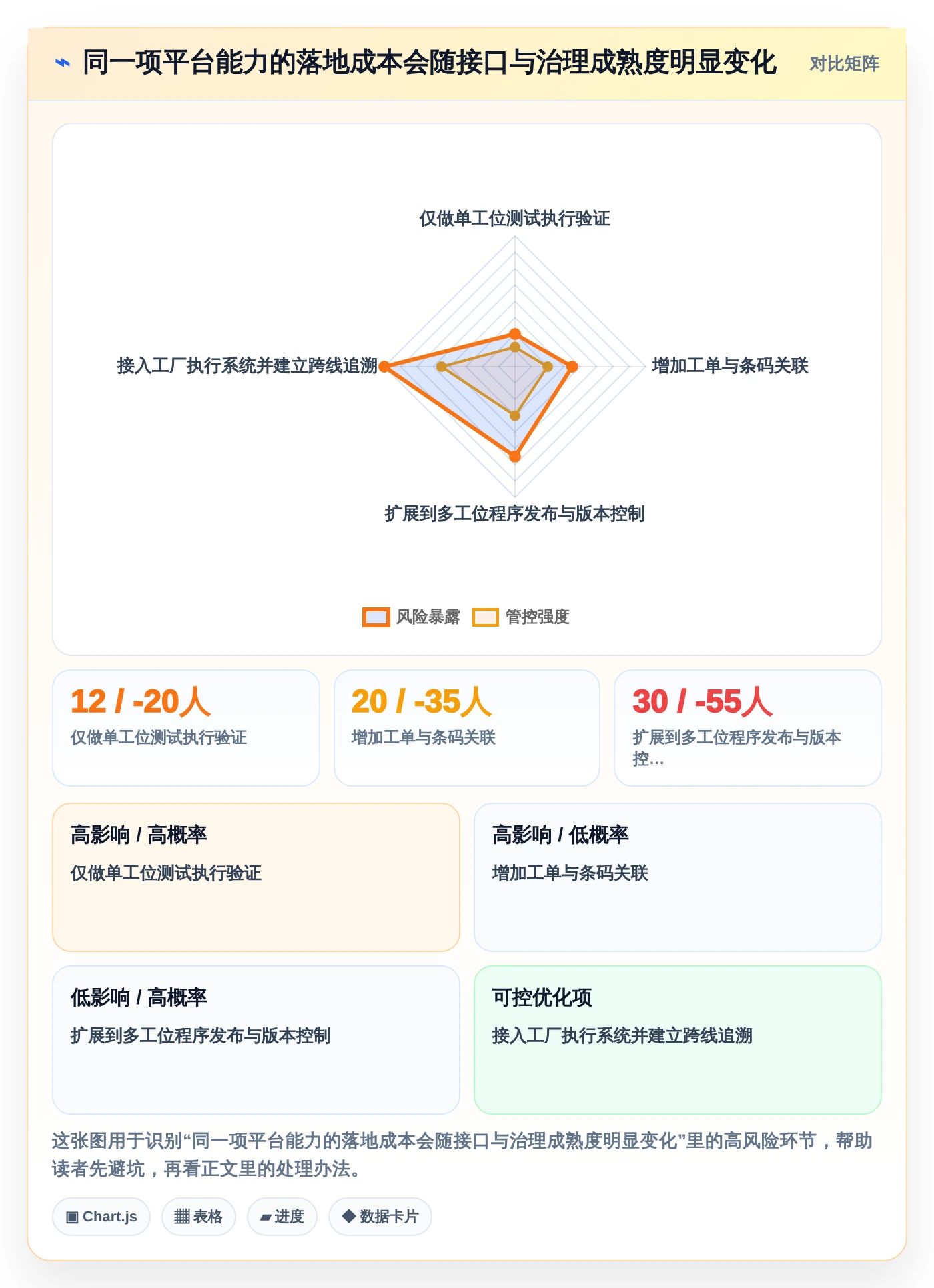 项目管理新趋势：2026年最值得投资的5个fct测试管理平台