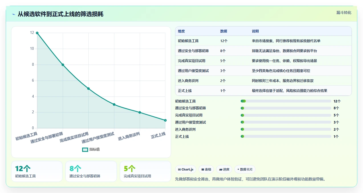 支持公有云部署的项目管理软件选哪个?2026年五款工具测评指南