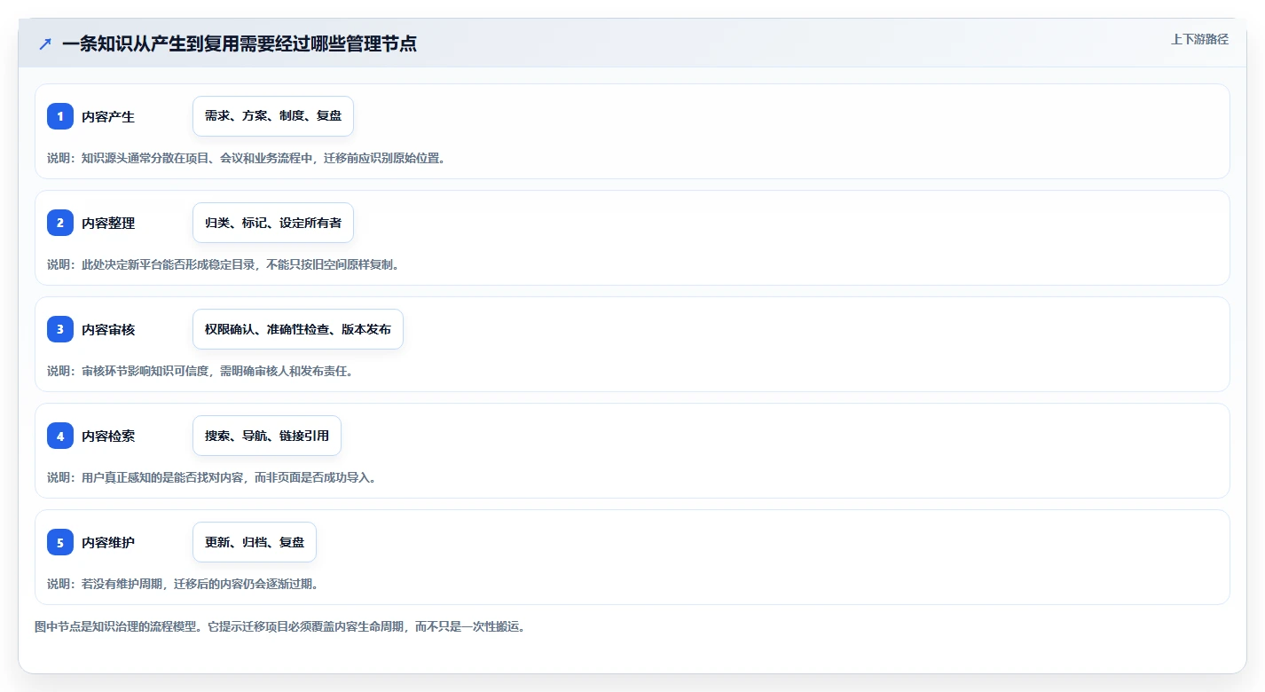 2026年Confluence替代方案精选:8款企业级知识管理平台深度评测