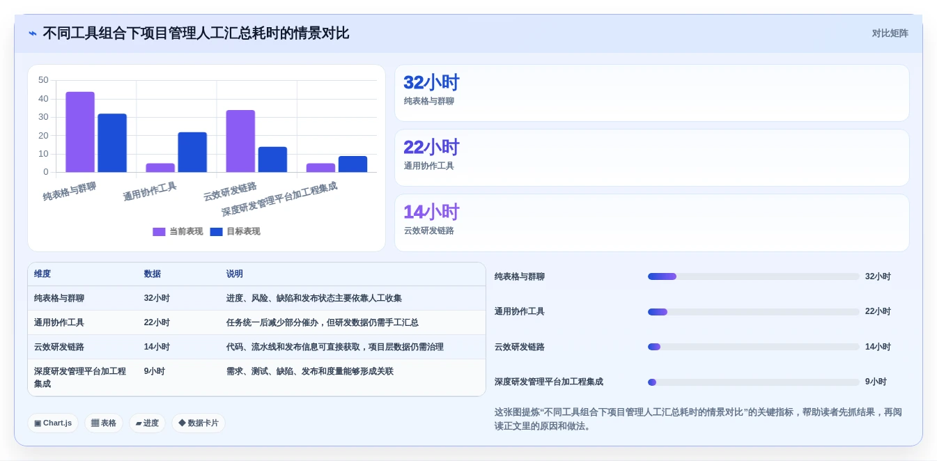 研发团队必备:2026年度7款最受欢迎的阿里云项目管理软件推荐