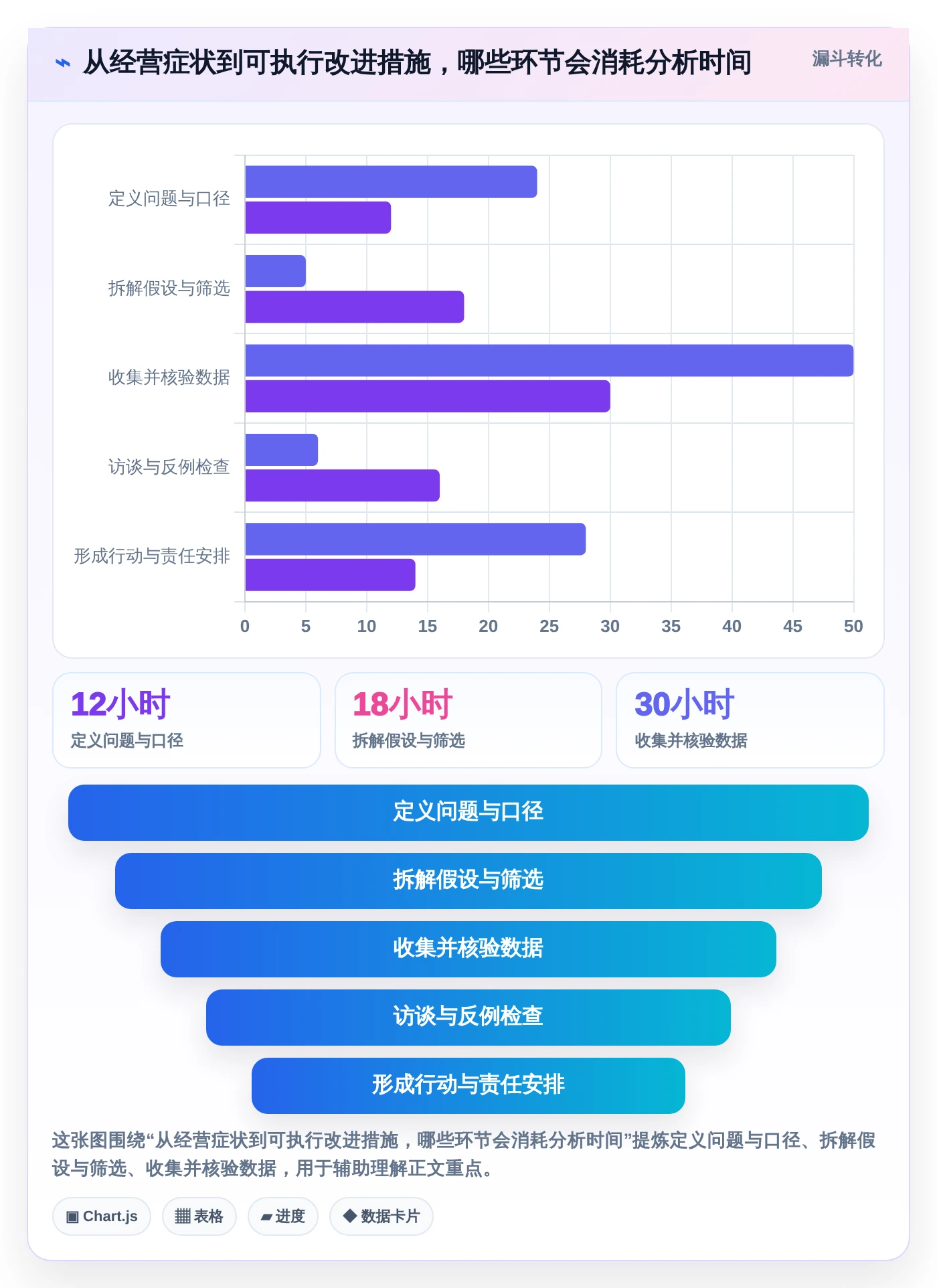 2026年麦肯锡管理工具大盘点:6款助力企业效率提升的必备工具