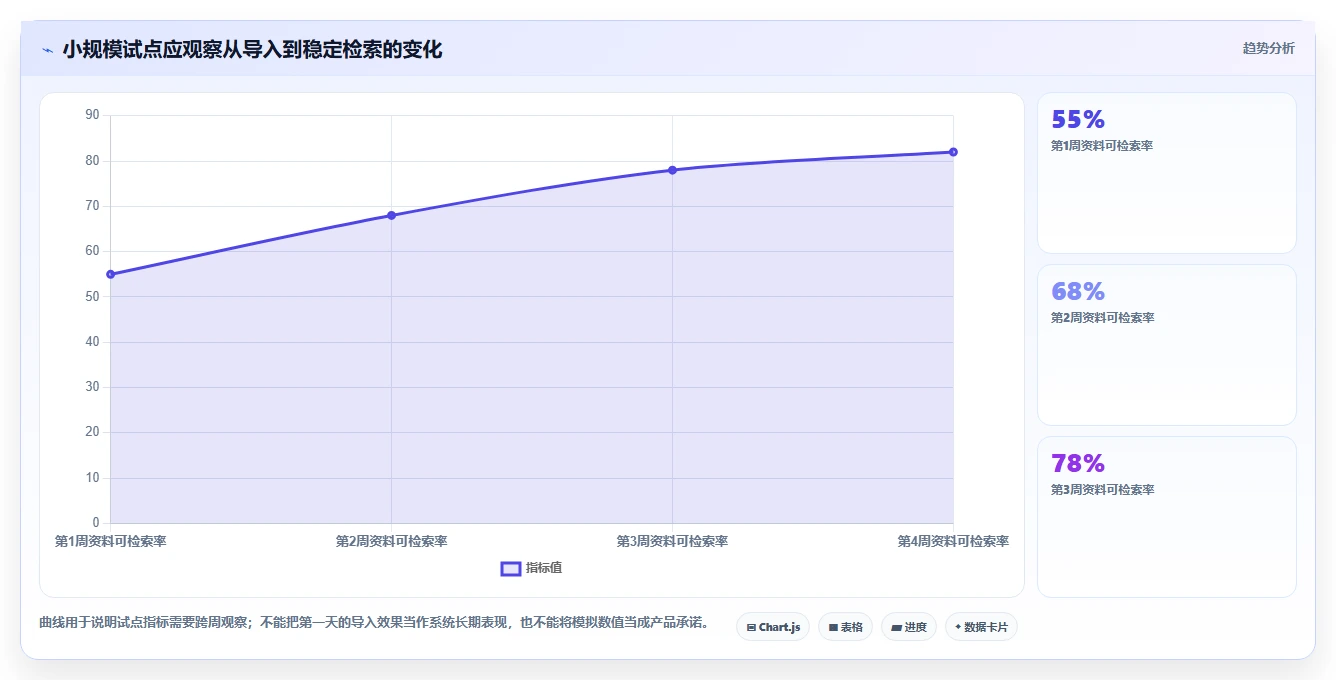 最新知识库管理软件对比:2026年8大热门工具深度测评