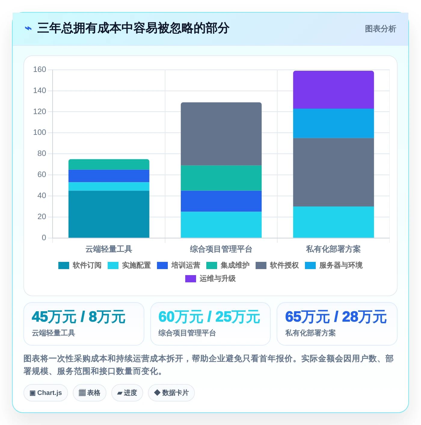 项目管理新趋势：2026年最值得投资的5大工作安排进度软件