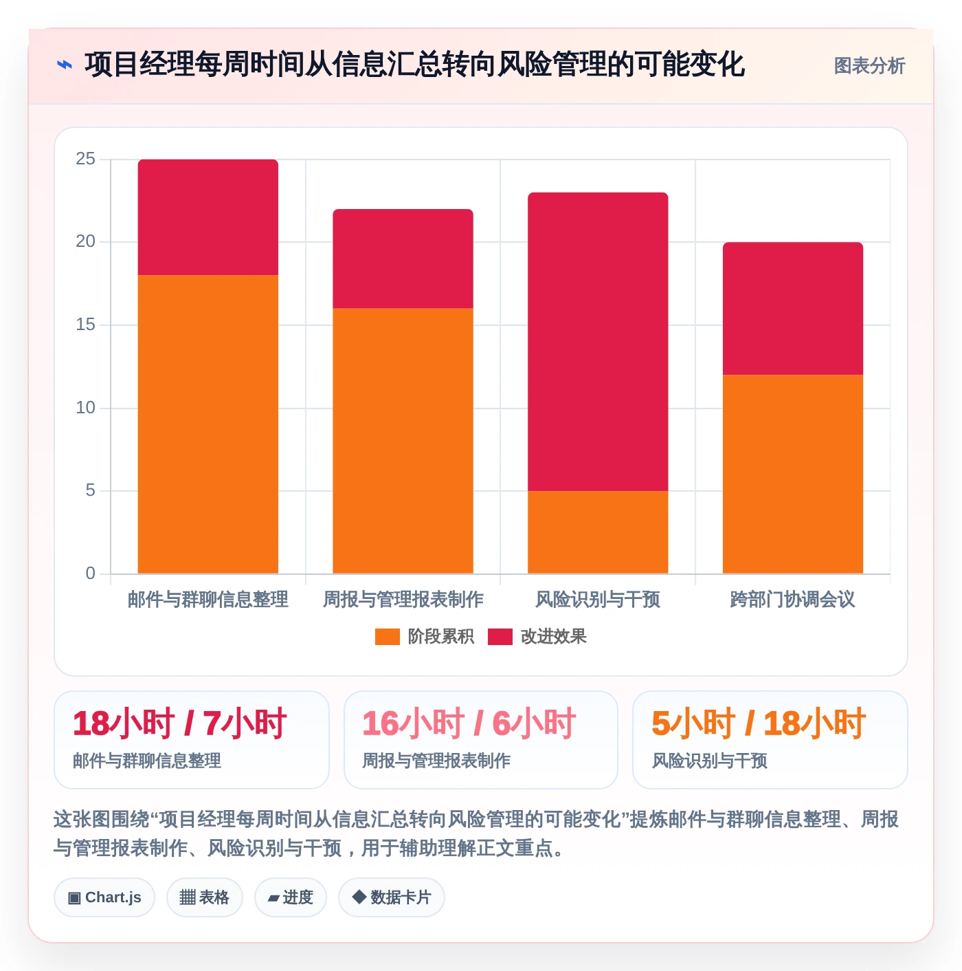 项目经理必看:2026年最受欢迎的5款项目管理工具有什么?