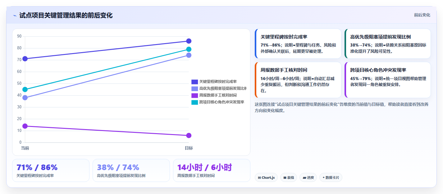 2026年效率之选:7款顶级项目进度计划管理工具全面对比