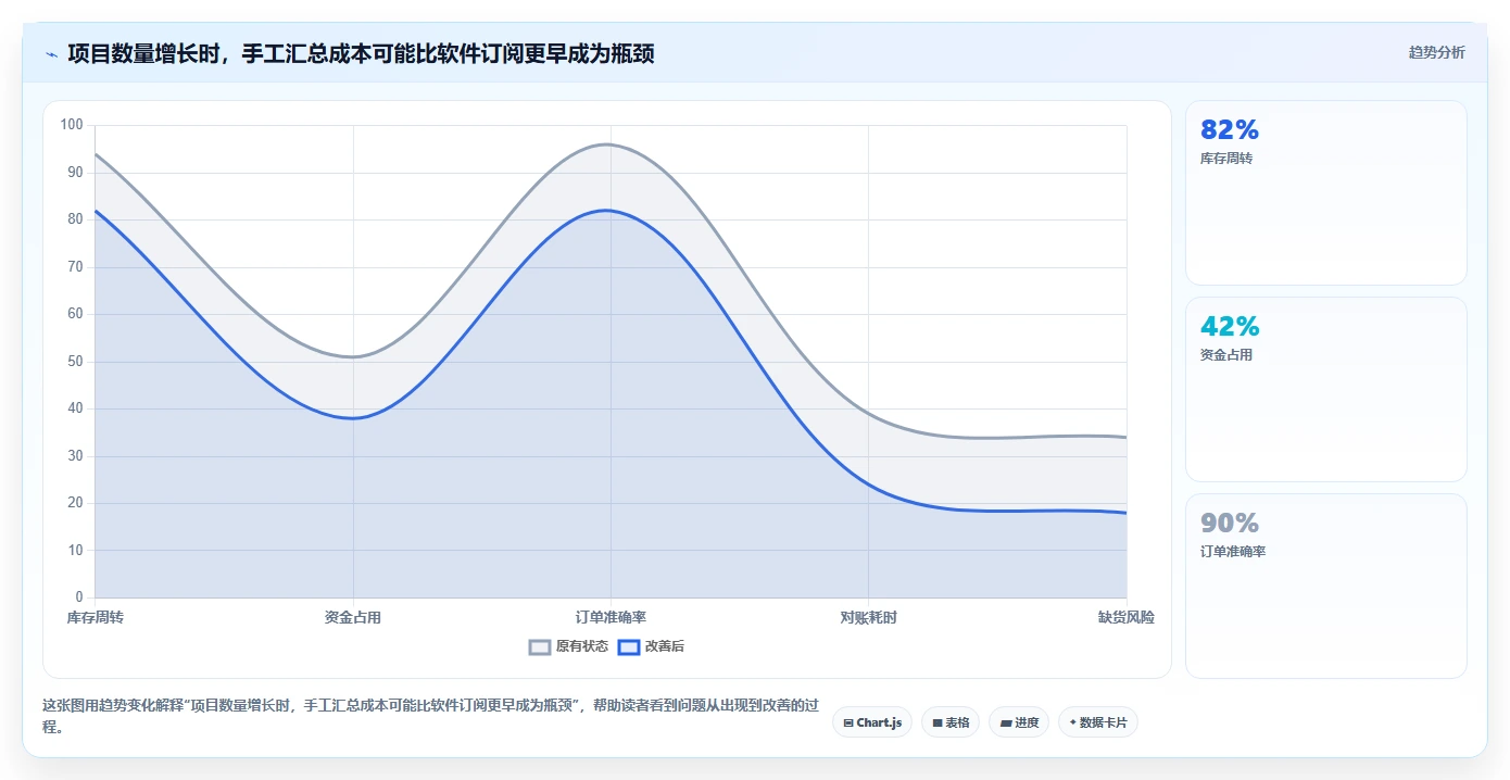 项目经理必备:2026年最受欢迎的5大周计划管理软件推荐