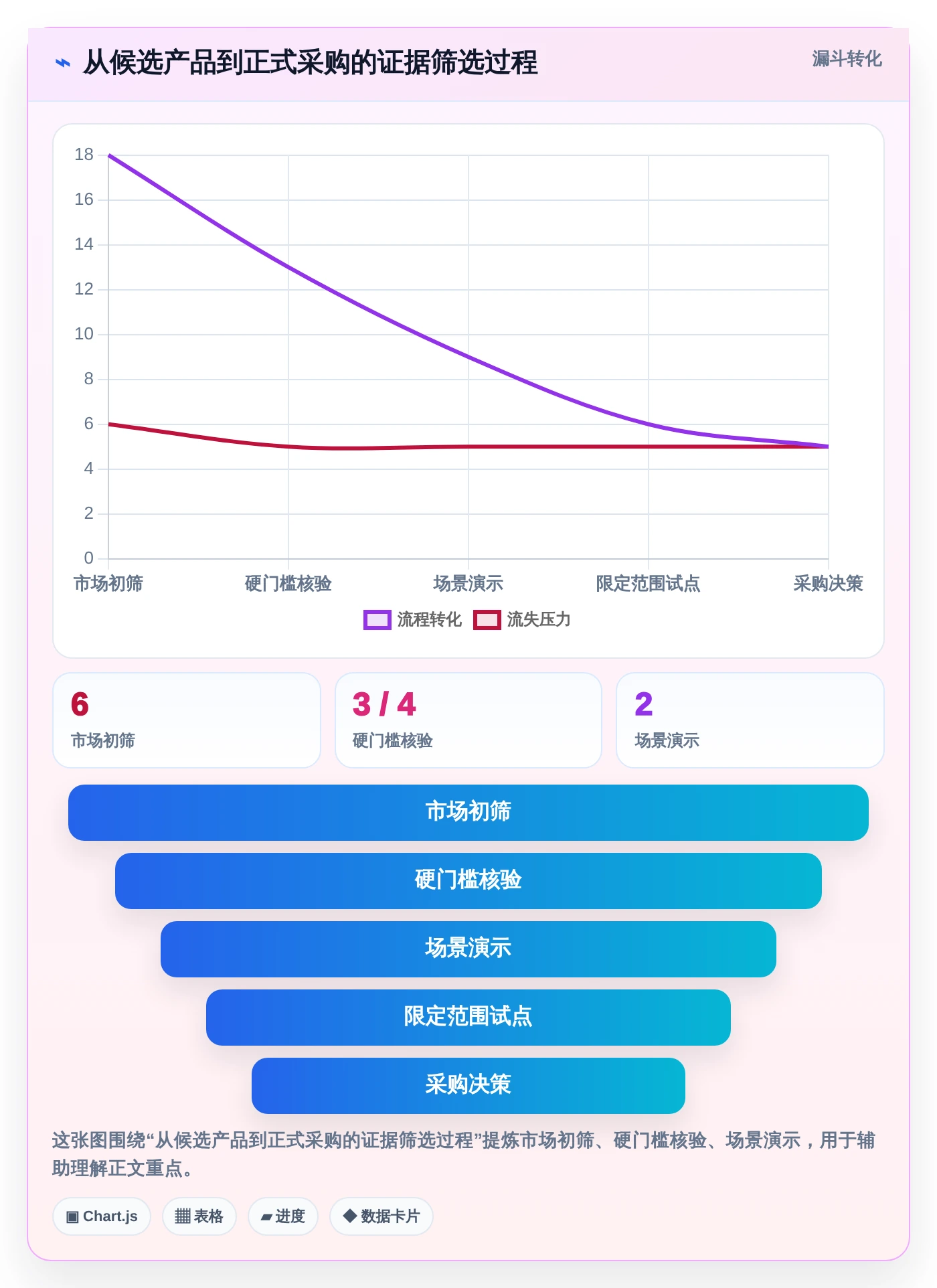 2026年企业管理软件开发工具大盘点：6款提升效率的顶级选择