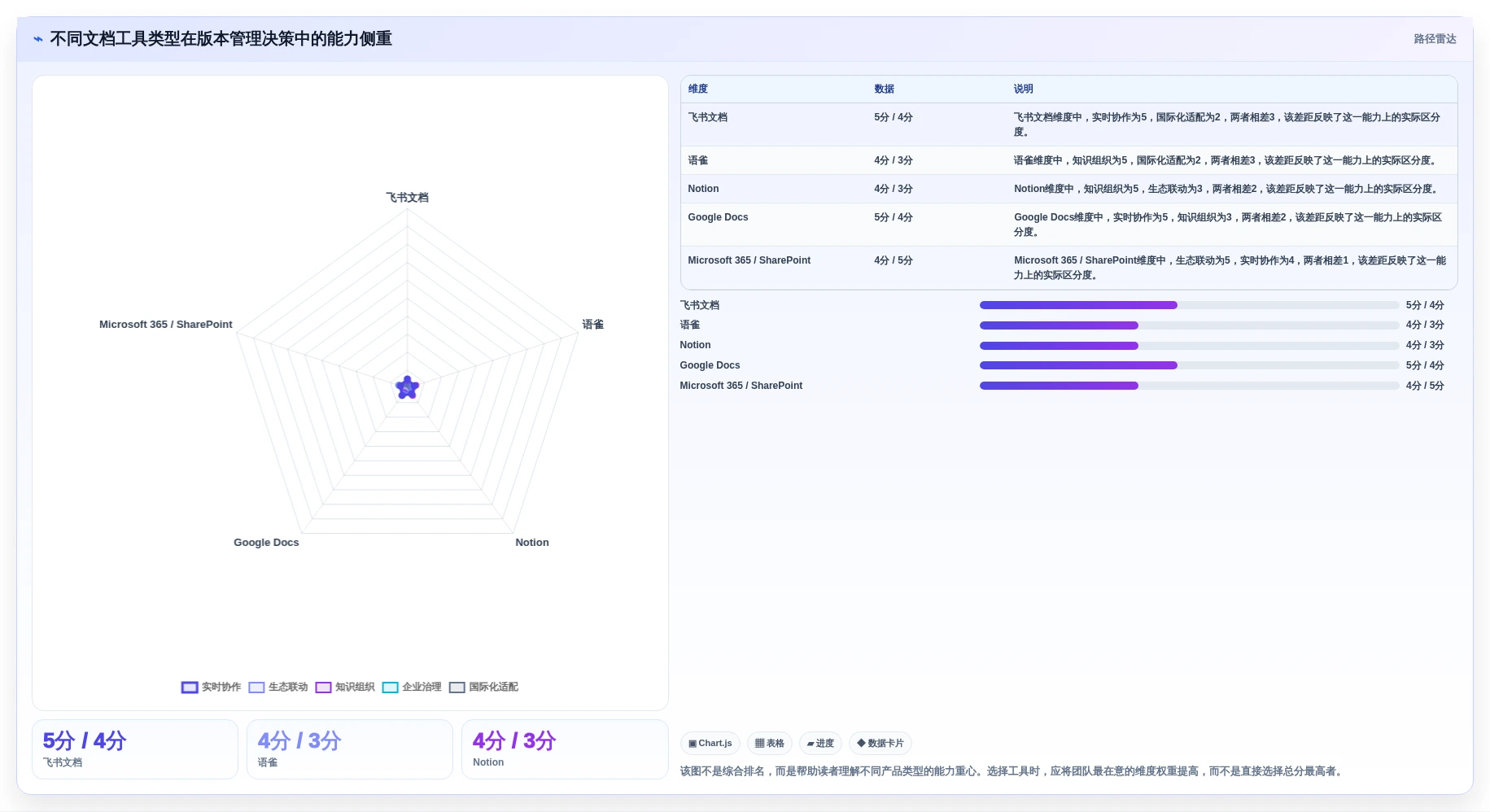 提升协作效率：8款热门在线文档版本管理工具推荐