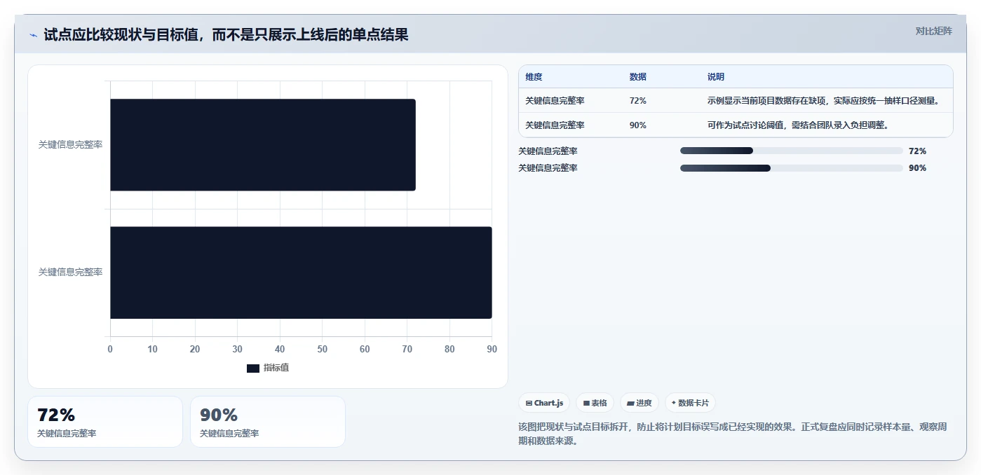 2026年企业级项目管理系统选型指南:10款主流产品核心能力解析