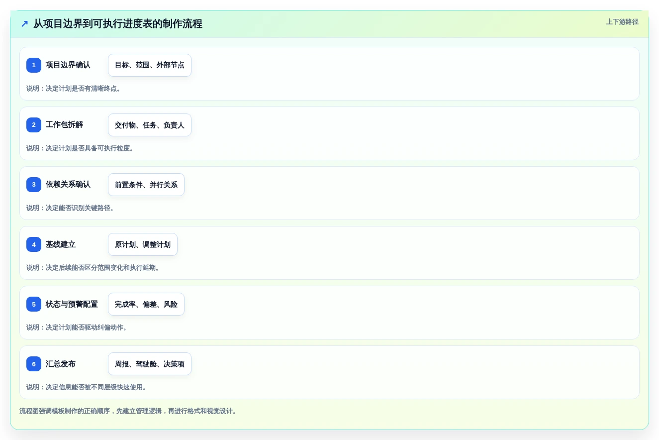 项目经理必备!2026年最实用的5大Excel项目进度计划表模板推荐