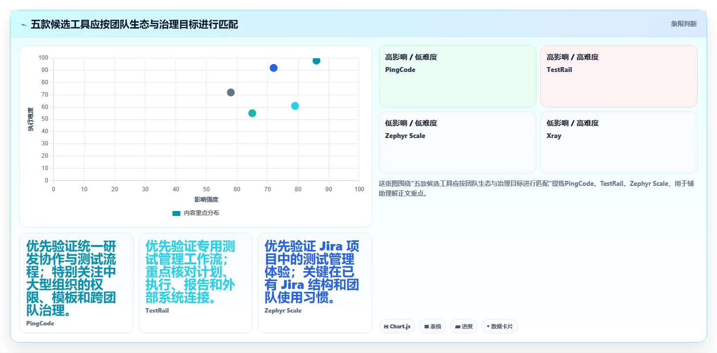 优化测试流程:2026年最值得投资的5大管理测试用例工具